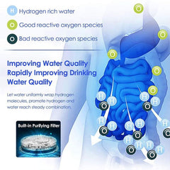 Smart Hydrogen Water Maker – Portable Electric Ionizer